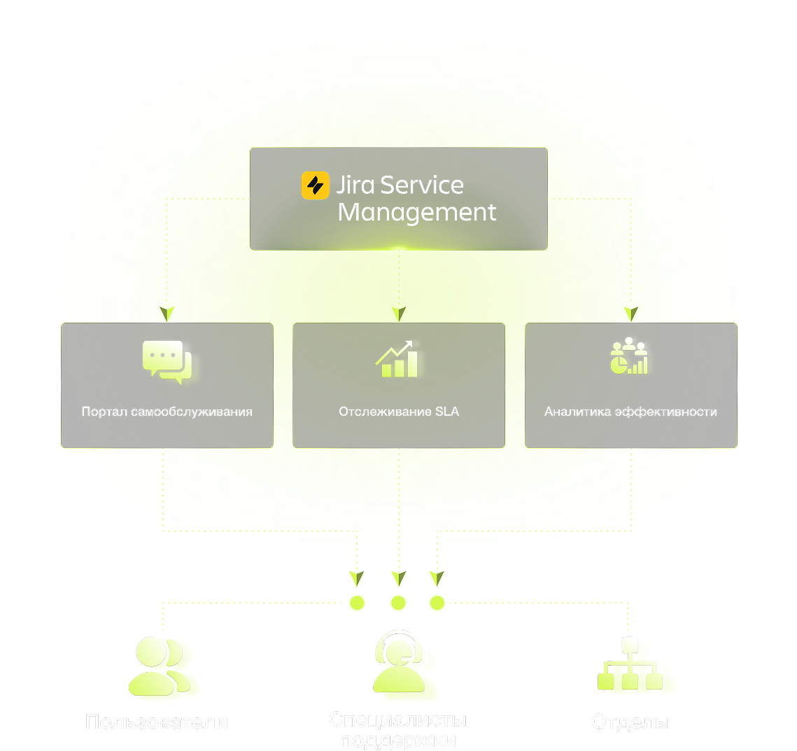 22222222 | CallCTO I IT Strategy & Infrastructure Advisor