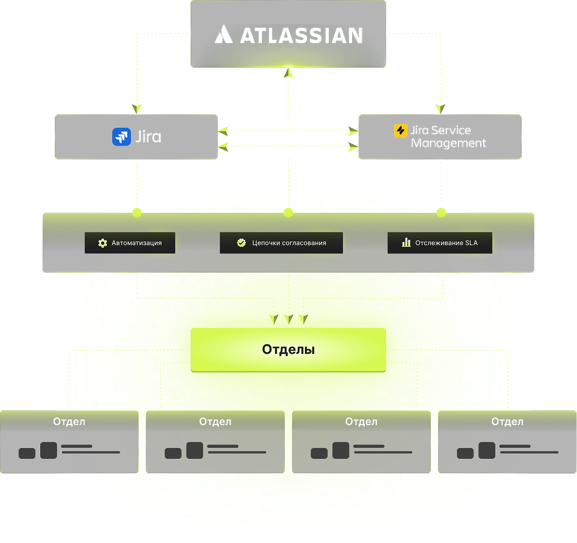bbf scheme 1 | CallCTO I IT Strategy & Infrastructure Advisor